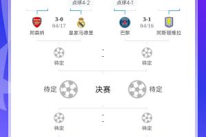 app下载-你看好谁？巴萨&amp;阿森纳&amp;国米&amp;巴黎取胜，皇马、拜仁能否逆转？