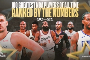 开云体育-美媒历史球员30-21：哈登28 小卡26 韦德25 保罗23 约基奇21